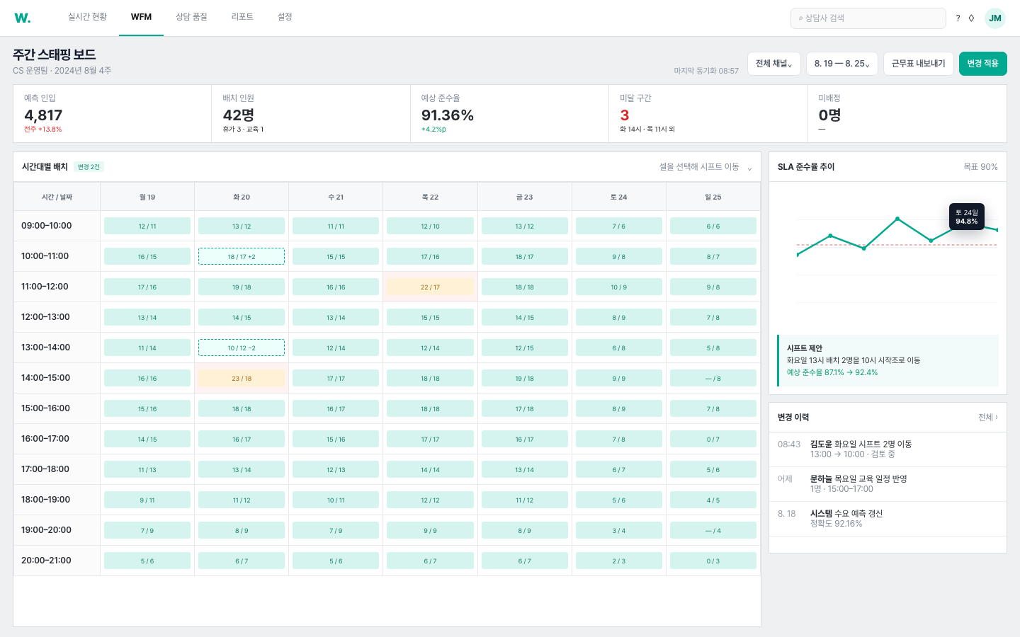 WFM 스태핑 보드 화면